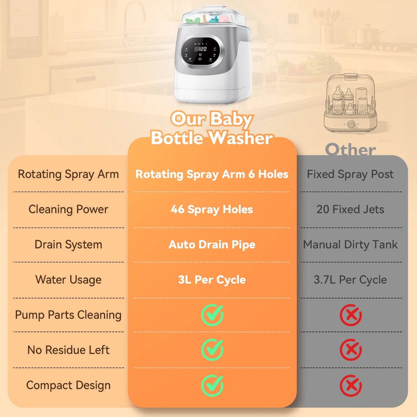 4 In 1 Baby Bottle Washer Sterilizer Dryer All Items