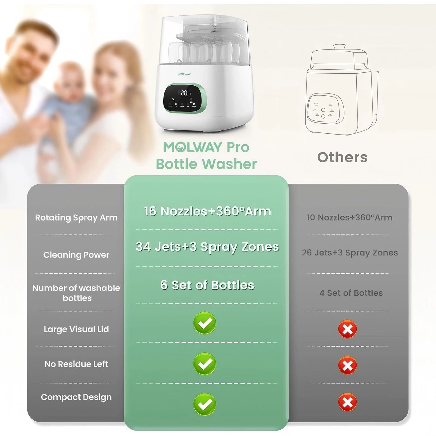 Baby Bottle Washer Four In One Automatic Cleaner Sanitize Dry